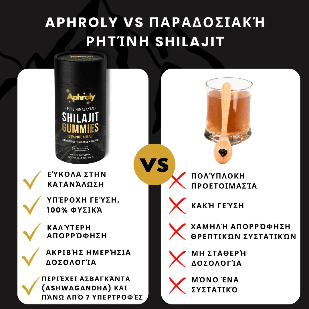 Συνδρομή Ζελεδάκια με Καθαρό Shilajit από τα Ιμαλάια – Aphroly®