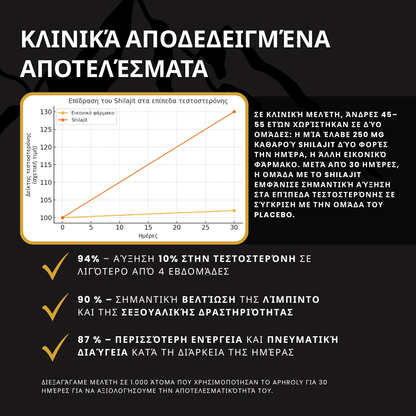 Συνδρομή Ζελεδάκια με Καθαρό Shilajit από τα Ιμαλάια – Aphroly®